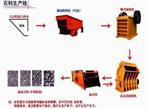 石料生產(chǎn)線(xiàn),建材石料生產(chǎn)線(xiàn),石料生產(chǎn)線(xiàn)機器,碎石生產(chǎn)設備
